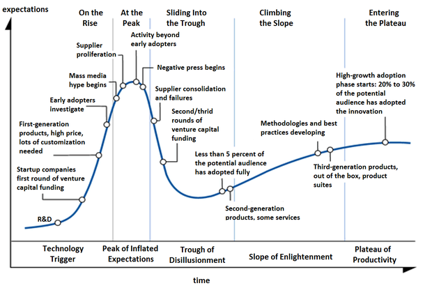 hype-cycle-general.png